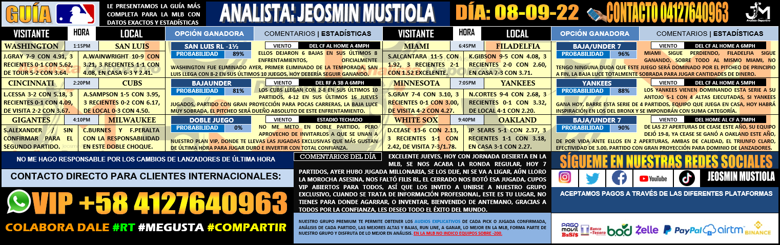 Hubo Directa Jueves Pron Sticos Gratis Mlb Datos De Parley