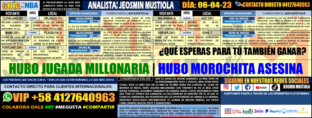 HUBO MOROCHITA JUEVES 06 04 2023 NBA SOLAMENTE 5 JUEGOS LOS