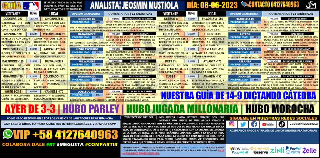 HUBO PARLEY JUEVES 08 06 2023 MLB 12 JUEGOS 9 PREDICCIONES