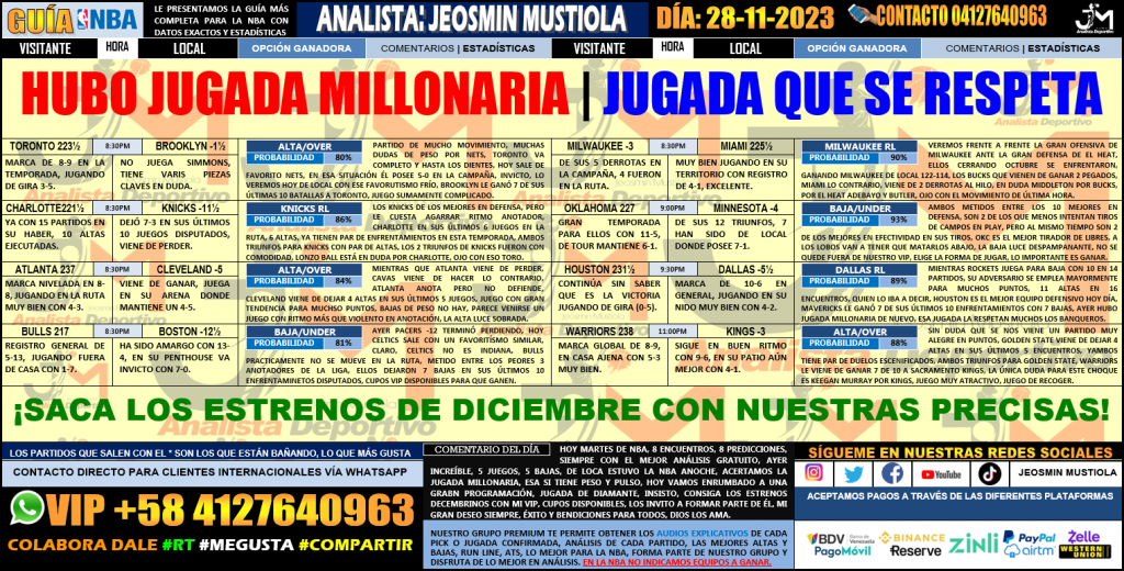 Hubo Jugada Millonaria Martes Nba Juegos