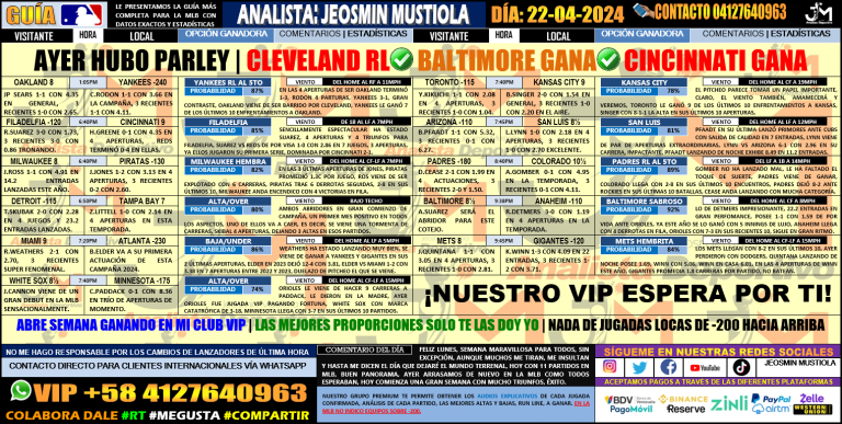 Hubo Parley Lunes De Mlb Solo Duelos Pron Sticos Gratis